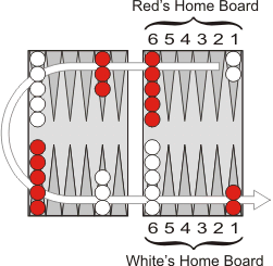 What is a backgammon set?