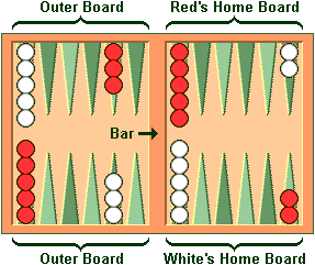 How Do You Set Up A Backgammon Board