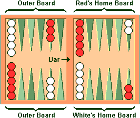 Backgammon Game, Systems