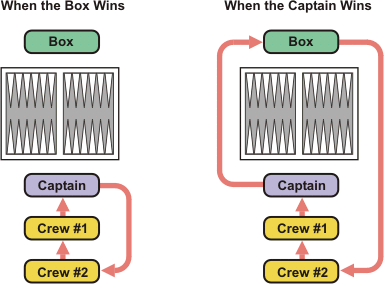 Chouette order of succession