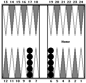 Position 3