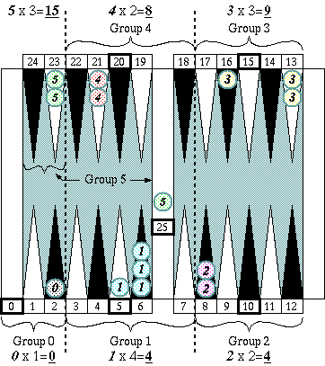 Group_counting