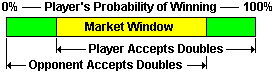 Illustration of Market Window
