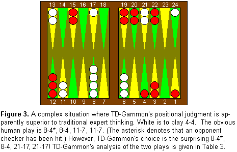 Figure 3. A complex situation where
TD-Gammon's positional judgment is apparently superior to traditional
expert thinking.