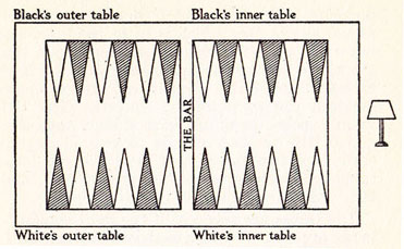 Diagram I