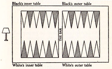 Diagram II