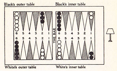 Diagram III