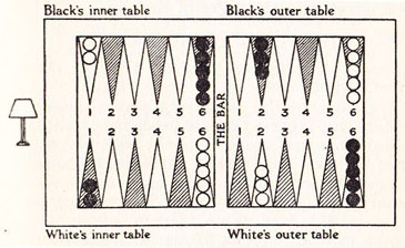 Diagram IV