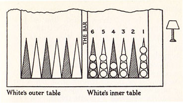 Diagram V