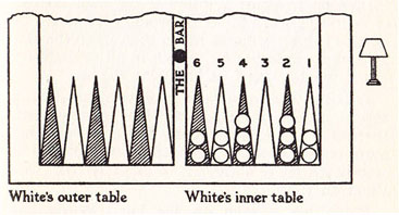 Diagram VI