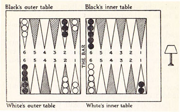 Diagram VII