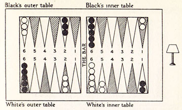 Diagram IX