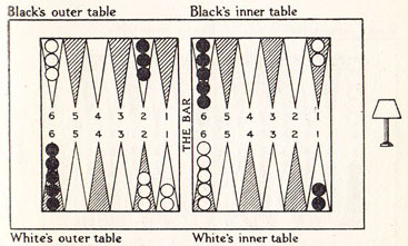 Diagram X