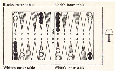 Diagram XI