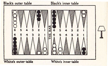 Diagram XII