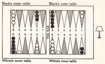 Diagram XIII