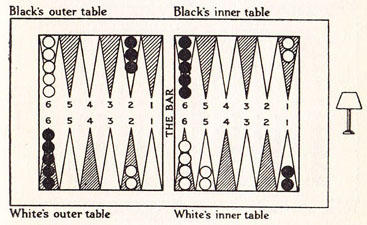 Diagram XIV