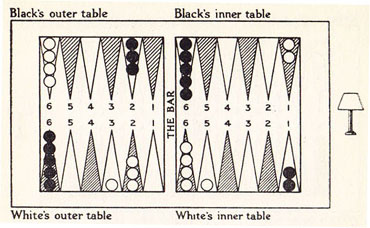 Diagram XV