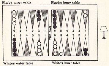 Diagram XVI