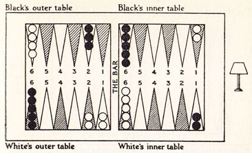 Diagram XVII