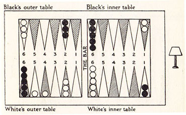 Diagram XVIII