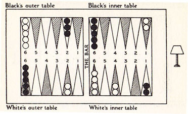 Diagram XIX