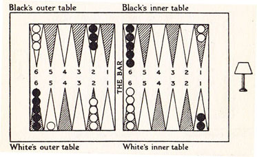 Diagram XX