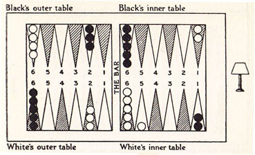 Diagram XXI