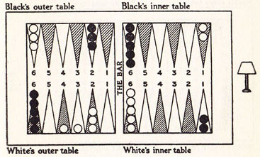 Diagram XXII