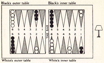 Diagram XXIII