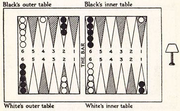 Diagram XXIV