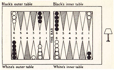 Diagram XXV