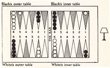 Diagram XXVI