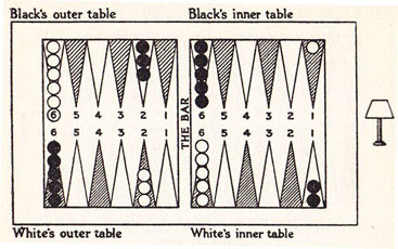 Diagram XXVII