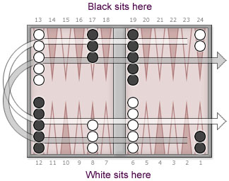 Diagram 3