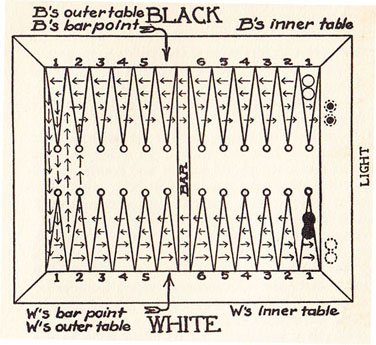 Diagram 3