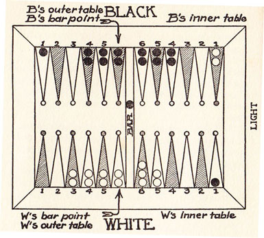 Diagram 4