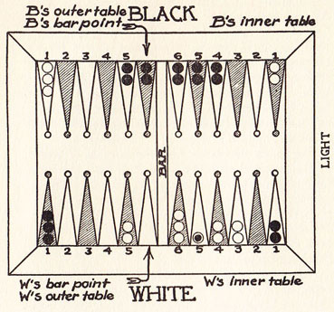 Diagram 5