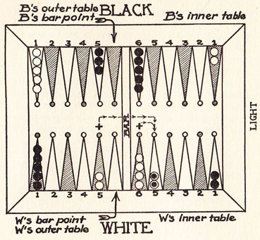 Diagram 6