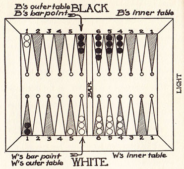 Diagram 7