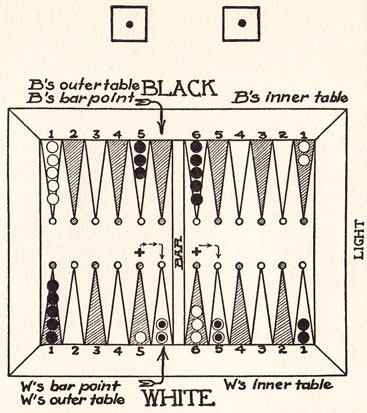 Diagram 8