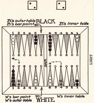 Diagram 9