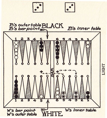 Diagram 10