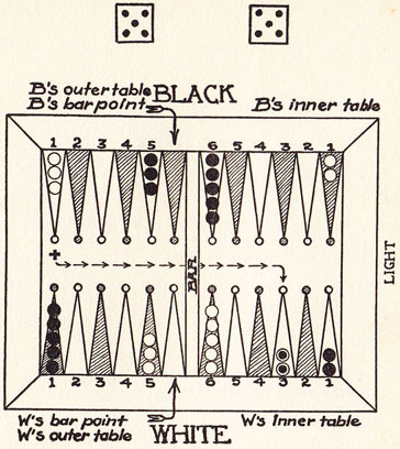 Diagram 12