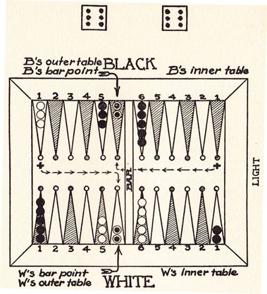 Diagram 13