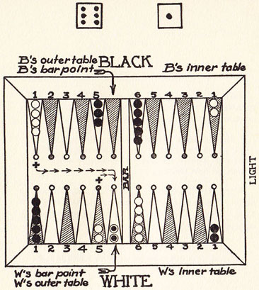 Diagram 14