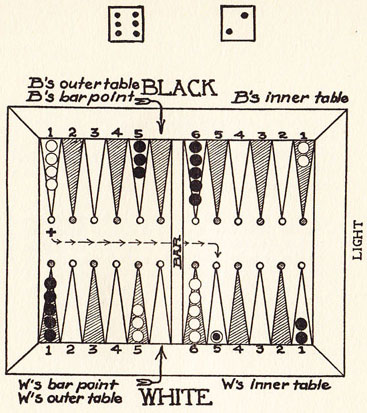 Diagram 15