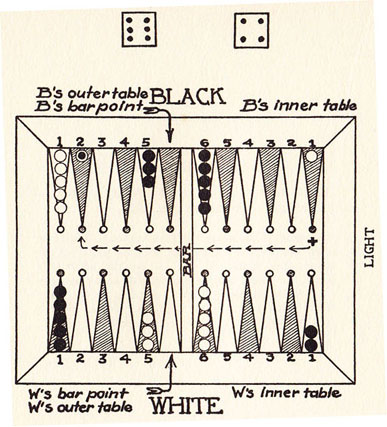 Diagram 17