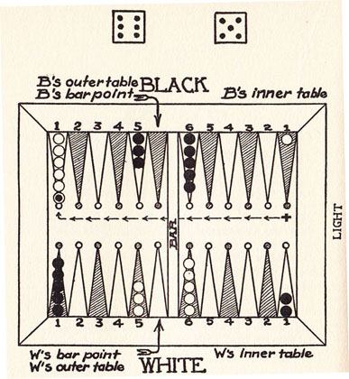 Diagram 18