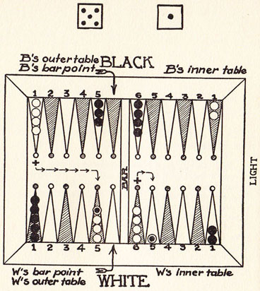 Diagram 19